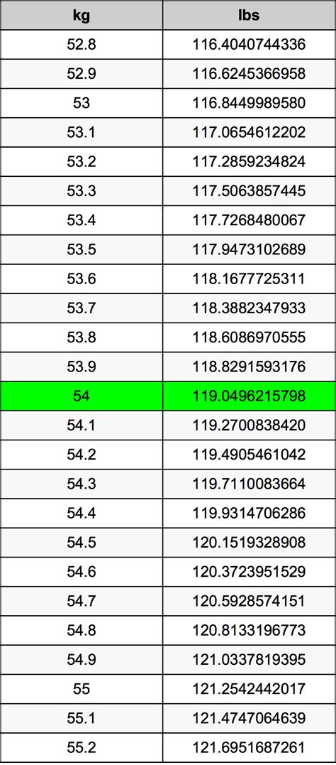 54kg to lbs|what is 54kg in stone.